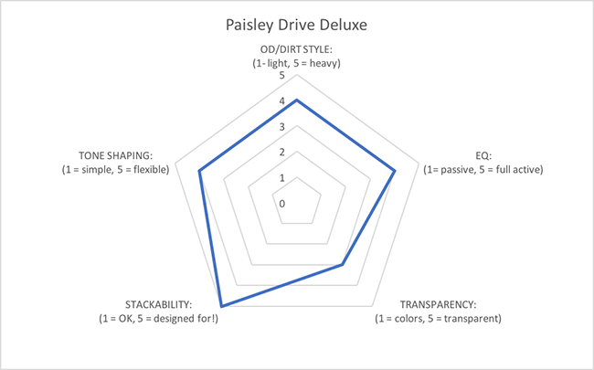 Paisley Deluxe graph